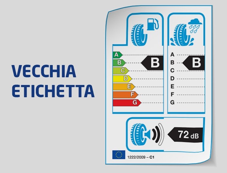 vecchia etichetta europea pneumatici