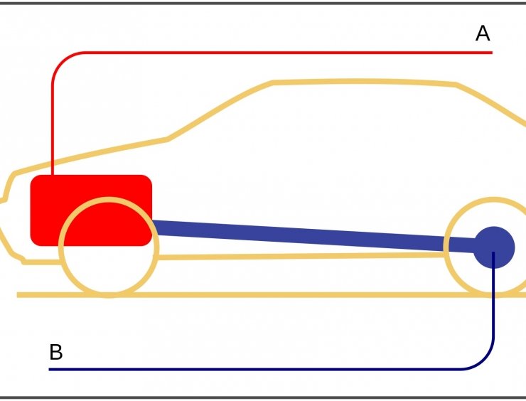 Schema del funzionamento della trazione posteriore